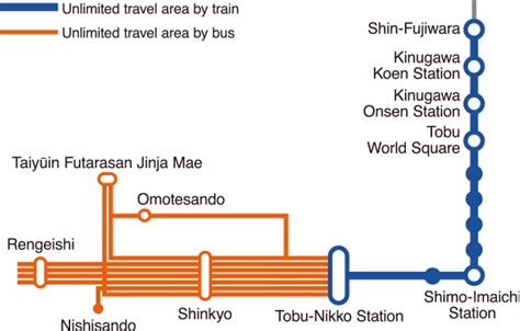 Nikko Pass World Heritage Area | Paket Tour ke Jepang - Wendy Tour