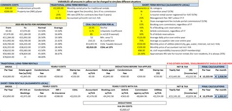 Long Term Vs Short Term Rentals Earnings Comparison Lisbon Apartments