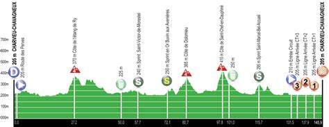 Etape Alpes Isere Tour Site Officiel