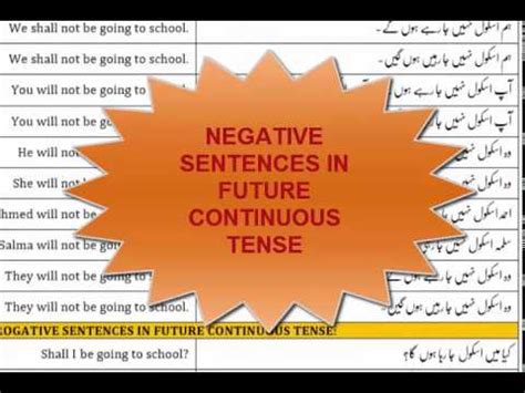 Lesson 33 Course 1 Urdu Sentences With Future Continuous Tense Urdu