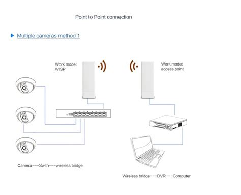 2 км беспроводной Открытый CPE wifi маршрутизатор 150 Мбит/с точка ...