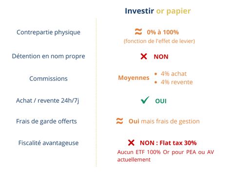 De L Or Physique Stock En Coffres Hautement S Curis S Une Garantie