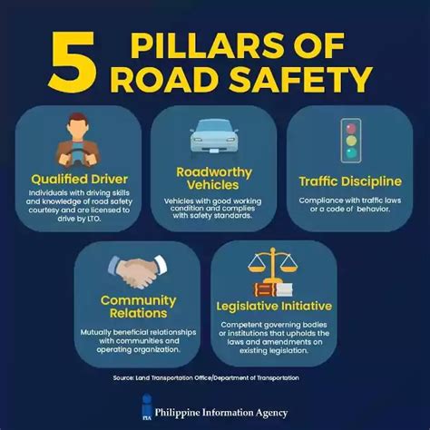 5 Pillars Of Road Safety - The Philippines Today