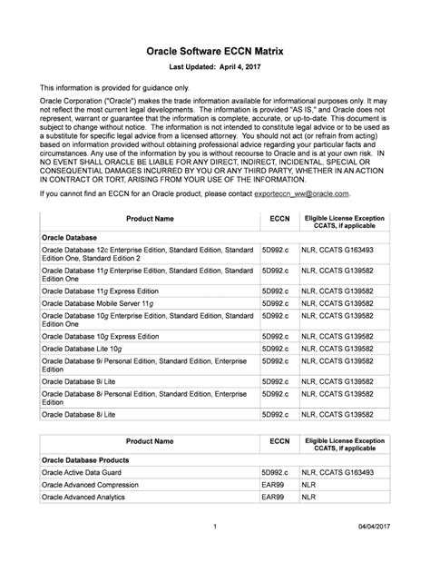 Fillable Online Oracle Software Eccn Matrix Fax Email Print Pdffiller