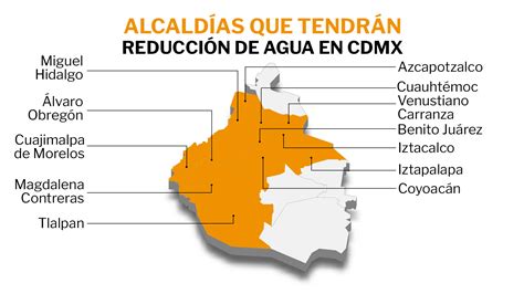 Cuáles Son Las Alcaldías En La Cdmx Que Tendrán Reducción En El Suministro De Agua Infobae