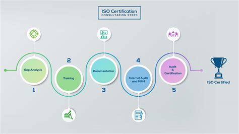 Iso Certification In Saudi Arabia Iso Consultants In Saudi Arabia