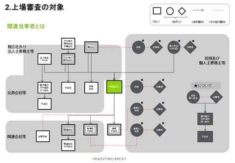 デロイト トーマツ アカデミー 【ipo実務入門】関連当事者との取引及び関係会社の整理（前編）