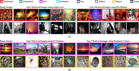 Figure 1 From Adaptive Deep Metric Learning For Affective Image