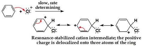 Benzene Reactions Halogenation Nitration And Sulfonation Of Benzene