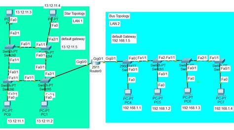 Conexi N Entre Topolog A De Anillo Y Bus En Cisco Barcelona Geeks