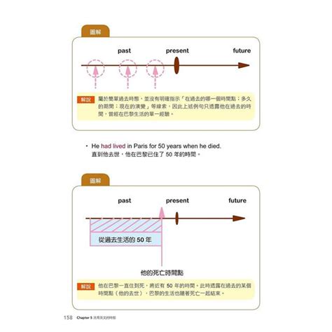 圖解英文文法的原理【暢銷修訂版】：看圖學文法不用背，一張圖就懂用老外的思維理解英文－金石堂