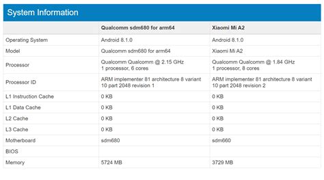 Snapdragon 680 spotted online, better and faster than Snapdragon 660