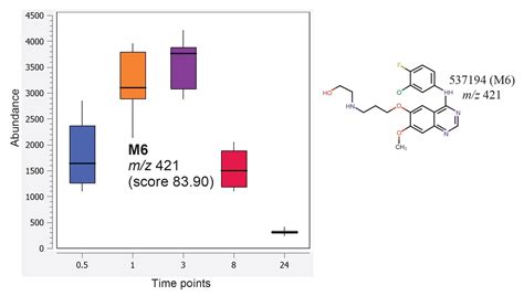 A Rapid Workflow Driven Approach To Discovery Lipidomics Using Ion