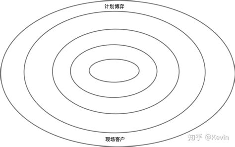 24【kevin聊敏捷】xp极限编程之12最佳实践（四） 知乎