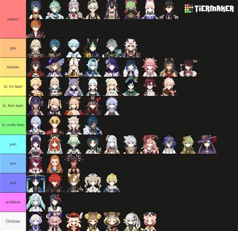 Genshin Impact Sexuality Headcanons Tier List Community Rankings