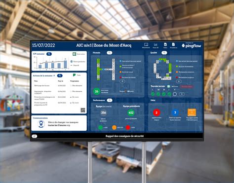 Visual Management Of Performance Pingflow Management Visuel Digital