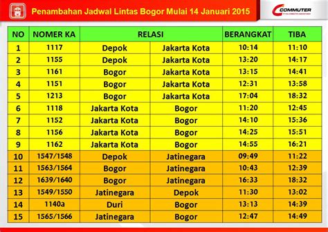 Inilah Jadwal Krl Depok Ke Pasar Senen Paling Baru Tentang Jadwal