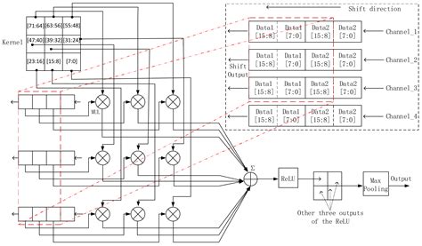 Applied Sciences Free Full Text An Fpga Implementation Of A