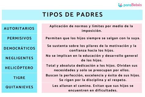 7 Tipos De Padres Y Cómo Se Comportan Los Hijos