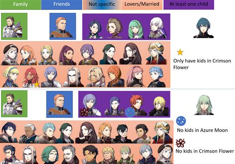 Three Houses Paired Endings (Final Draft) : r/fireemblem