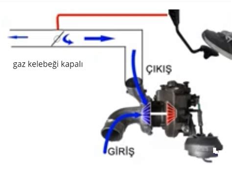 Turbo Kompres R By Pass Valfi Nedir Ar Zalan Rsa Ne Olur