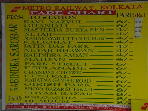 Railway Fare Chart A Visual Reference Of Charts Chart Master