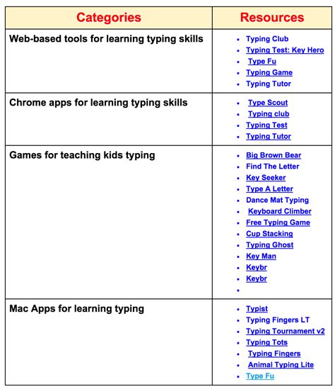 Downloadable Typing Chart