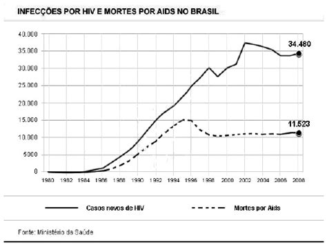 AIO Analise O Grafico A Seguir Sobre Uma