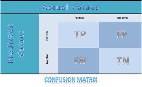 What Is A Confusion Matrix Unite Ai Hot Sex Picture