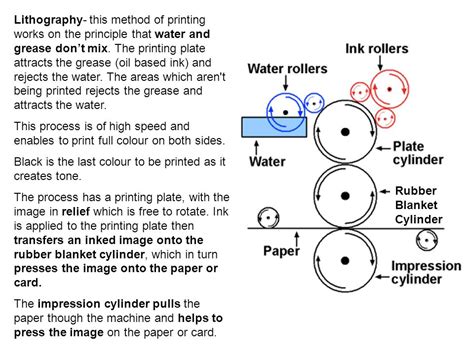 Printing A Spot Colour Th Colour Is Added To The Print Process