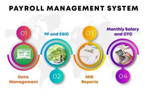 Hr Payroll Management Software Service At Rs Hr Management