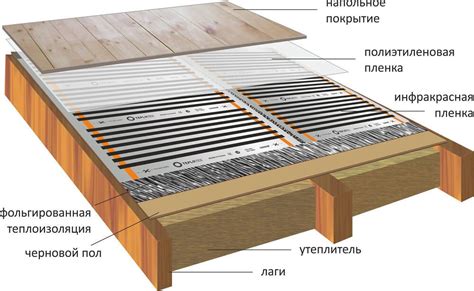 электрический теплый пол по деревянному полу
