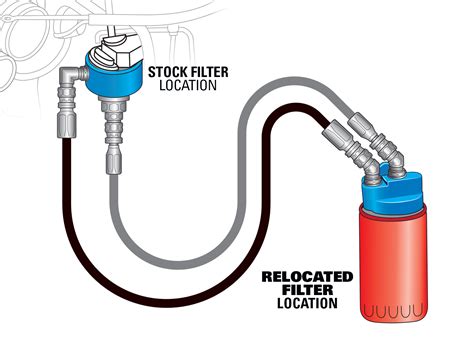 Hp Oil Filter Relocation Kit For Ram Classic Hemi W