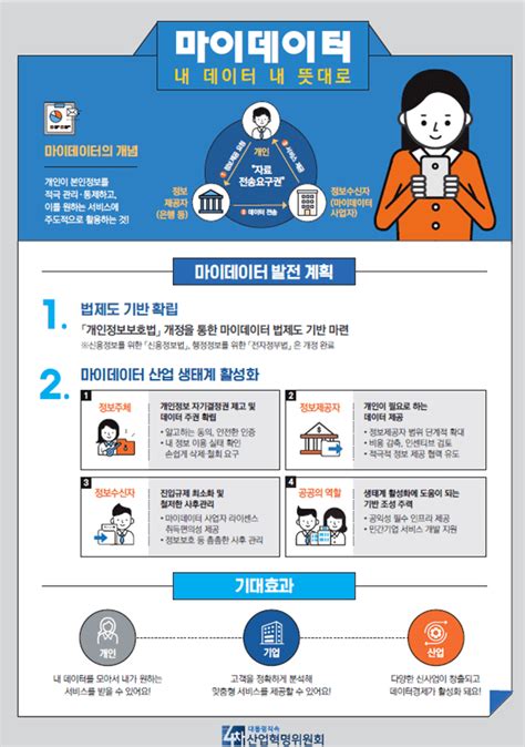 정부 마이데이터 전산업 확산···세계최고 마이데이터 국가로 Zdnet Korea