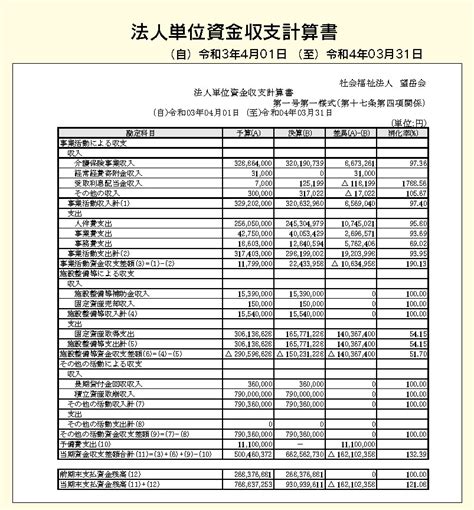 事業報告 社会福祉法人 望岳会