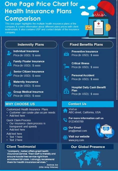 One Page Price Chart For Health Insurance Plans Comparison Presentation