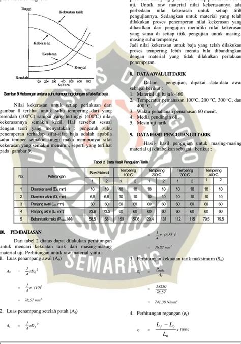 Pengaruh Suhu Tempering Terhadap Kekerasan Struktur Mikro Dan Kekuatan