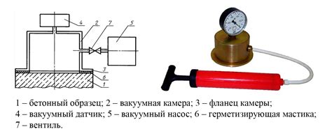 Гидротехнический бетон: определение, характеристики, виды, марки, гост