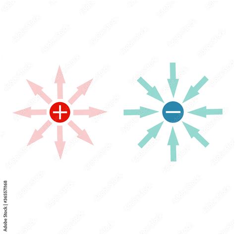 Electric field lines, physics, vector,Electric field of a positive and ... 