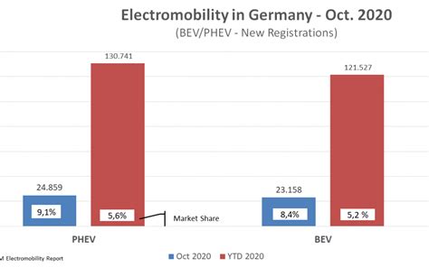 Electromobility Report 2020 E Mobilität in Deutschland CAM