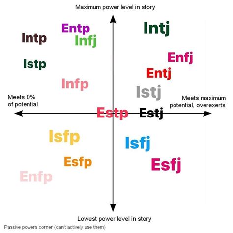 Istj W Sp Sx On Instagram Never Underestimate The Power Of Being