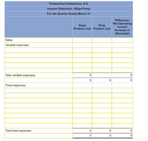 Solved Sales Variable expenses: Total variable expenses | Chegg.com