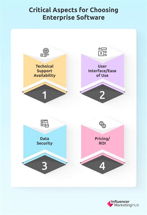 inspiring enterprise software examples  success stories