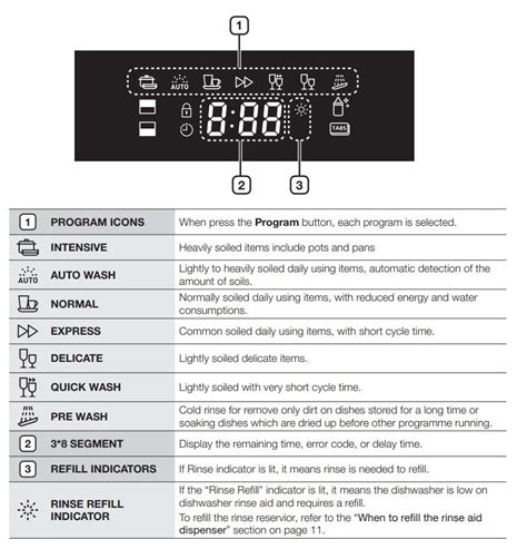 Samsung Dishwasher Error Codes Troubleshooting And Manual