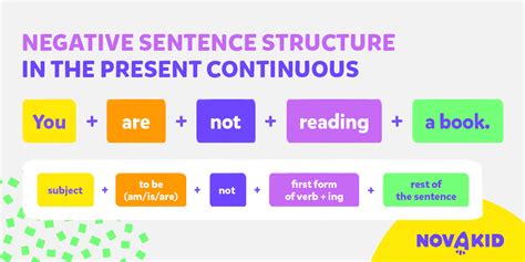 Știi să folosești Present Continuous în engleză Novakid Blog