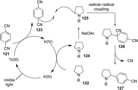 The Chemistry Of Amine Radical Cations Produced By Visible Light