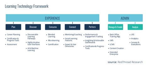 What Is An LXP Learning Experience Platform Growth Engineering