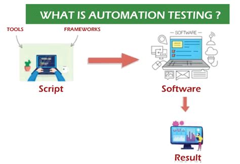 Automation Testing Javatpoint