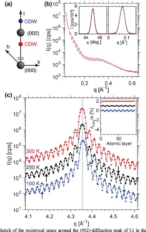 Figure From Phase Coexistence And Pinning Of Charge Density Waves By