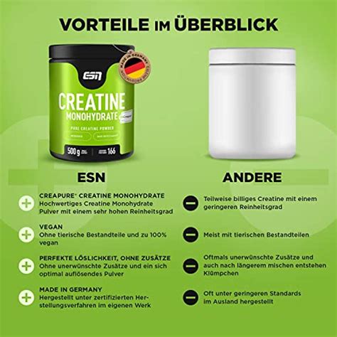 Esn Creapure Creatine Monohydrate Im Kreatin Vergleich